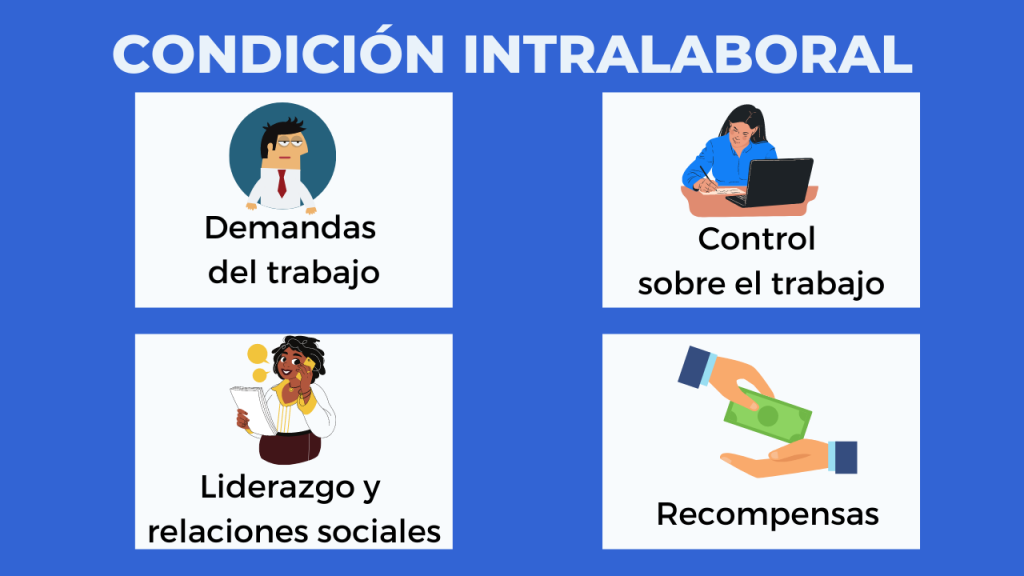 Factores de riesgo psicosocial-condición intralaboral