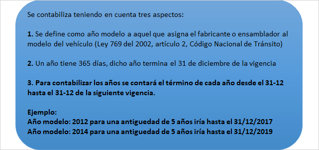 Se contabiliza teniendo en cuenta tres aspectos:

1. Se define como año modelo a aquel que asigna el fabricante o ensamblador al modelo de vehículo (Ley 769 del 2002, artículo 2, Codigo Nacional de Transito)
2. Un añi tiene 365 días, dicho año termina el 31 de diciembre de la vigencia
3. Para contabilizar los años de contará el término de cada año desde el 31-12 hasta el 31-12 de la siguiente vigencia.
