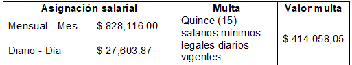 Asignación salarial: Mensual 828,116,00
Diaria 27,603,87
Multa: quince (15)
Salarios minimos 
legales diarios
vigentes

Valor multa: $ 414,058,05
