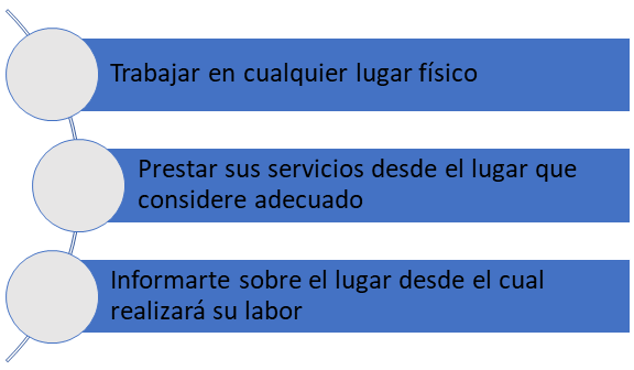 Beneficios del trabajo remoto
