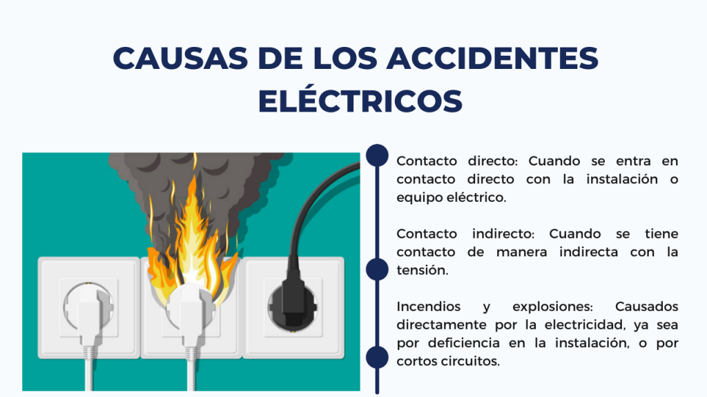 Condiciones de seguridad- Accidentes eléctricos