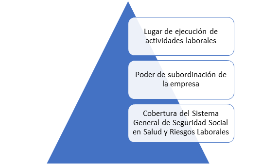 TRABAJO REMOTO EN EL EXTRANJERO