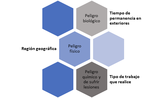 Peligros en el TRABAJO REMOTO EN AMBIENTES EXTERIORES
