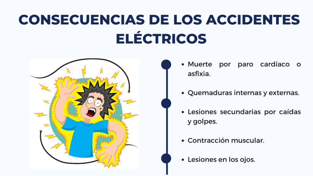 Condiciones de seguridad- Accidentes eléctricos