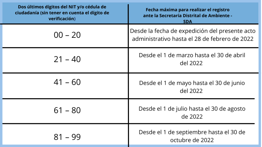 Resolución 05262 Registro de microgeneradores de residuos o desechos  peligrosos del sector salud