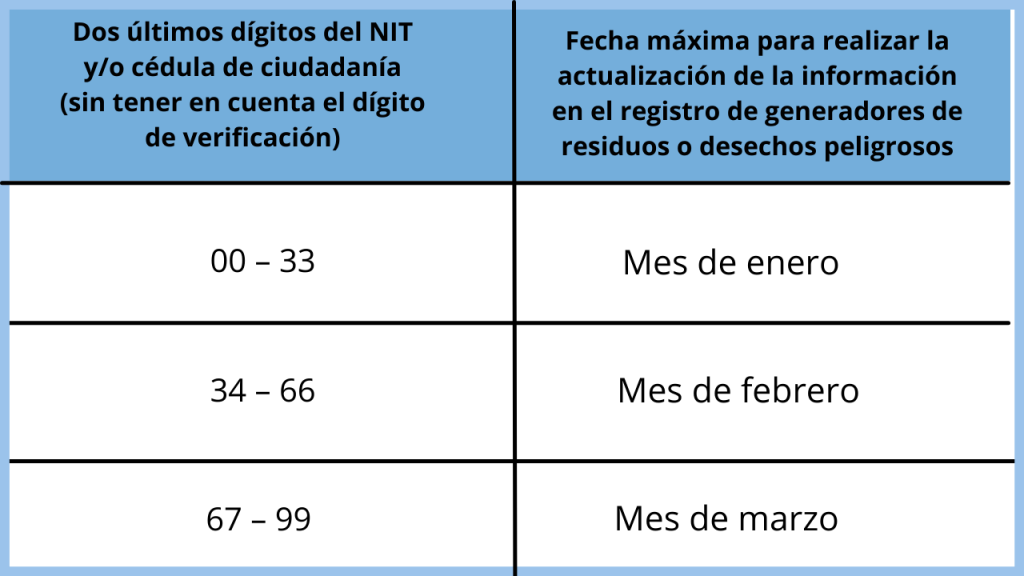 Resolución 05262 Registro de microgeneradores de residuos o desechos  peligrosos del sector salud