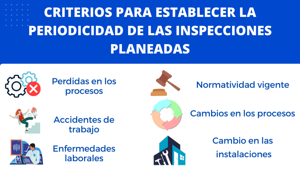 inspecciones planeadas-Peridicidad