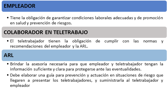 Principales obligaciones del empleador, empleados y ARL 