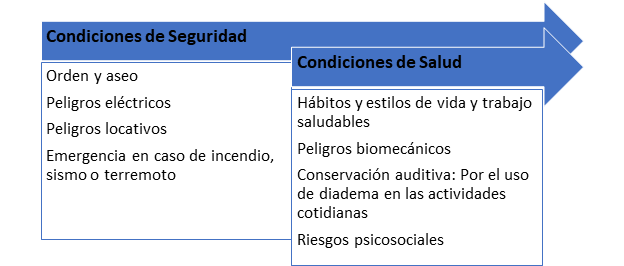 Principales riesgos en el teletrabajo