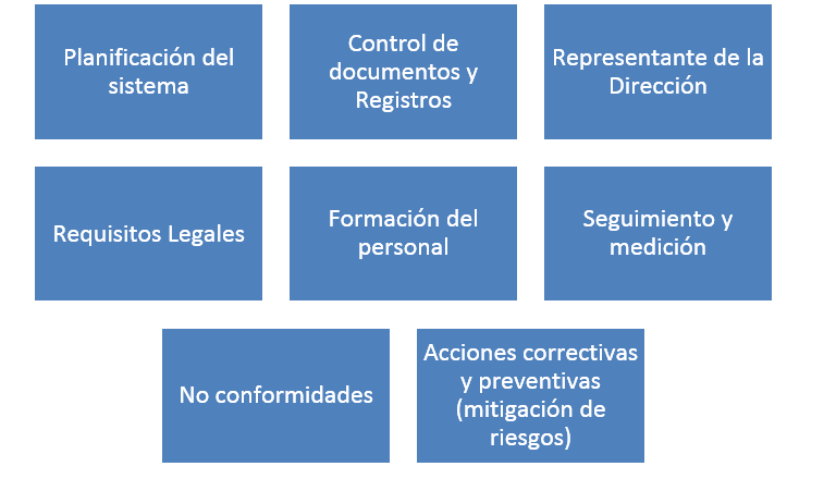 IDENTIFICACION PUNTOS COMUNES 