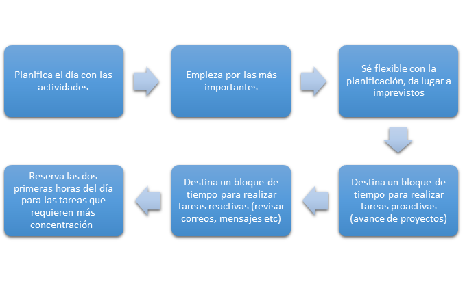 HABILIDADES PARA EL TRABAJO A DISTNACIA