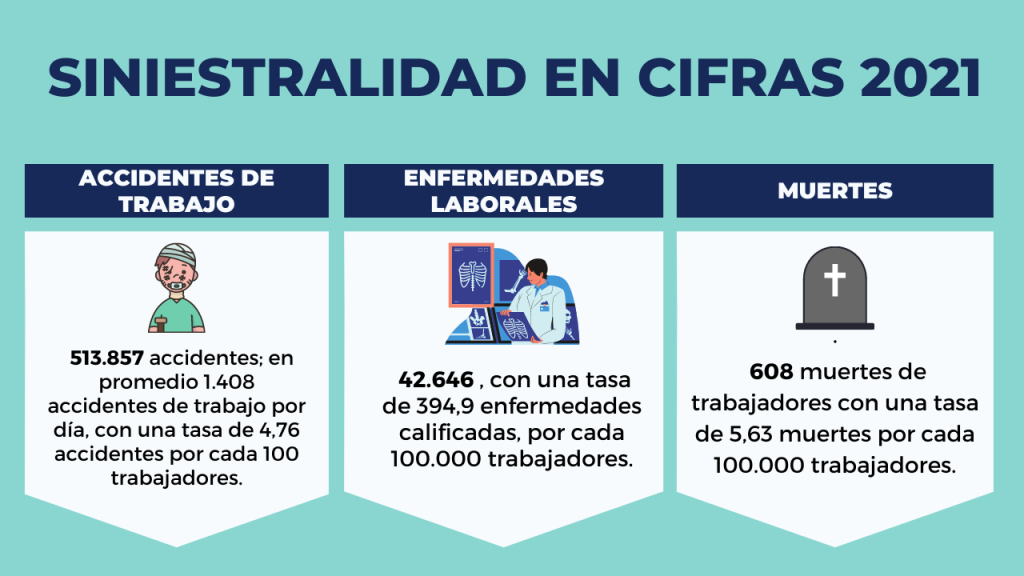 Siniestralidad en cifras
