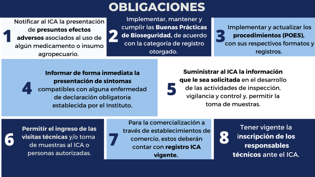 Obligaciones EMPRESAS IMPORTADORES DE MATERIAL GENÉTICO DE ESPECIES DE INTERÉS ZOOTÉCNICO