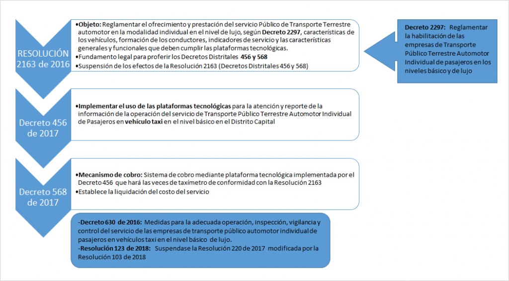 RESOLUCIÓN 181 DE 2018