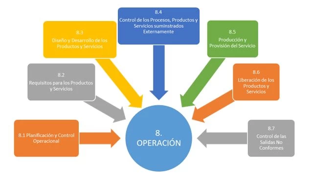 opeacion, planificación