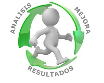 Analisis, mejora, resultados