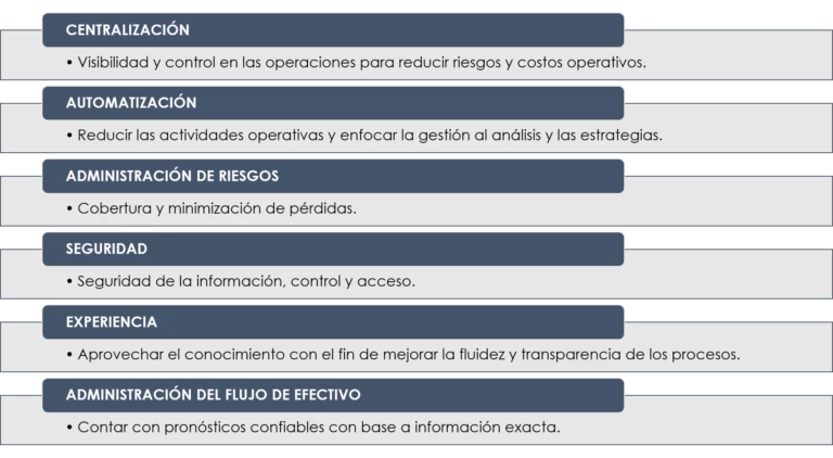 centralización: visibilidad y control en las operacions para reducir riesgos y costos operativos
