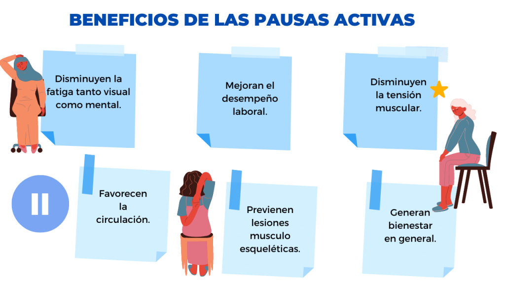 Beneficios de las pausas activas
