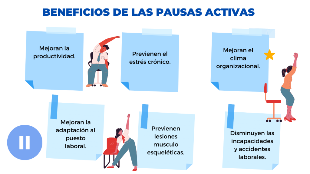 Beneficios de las pausas activas