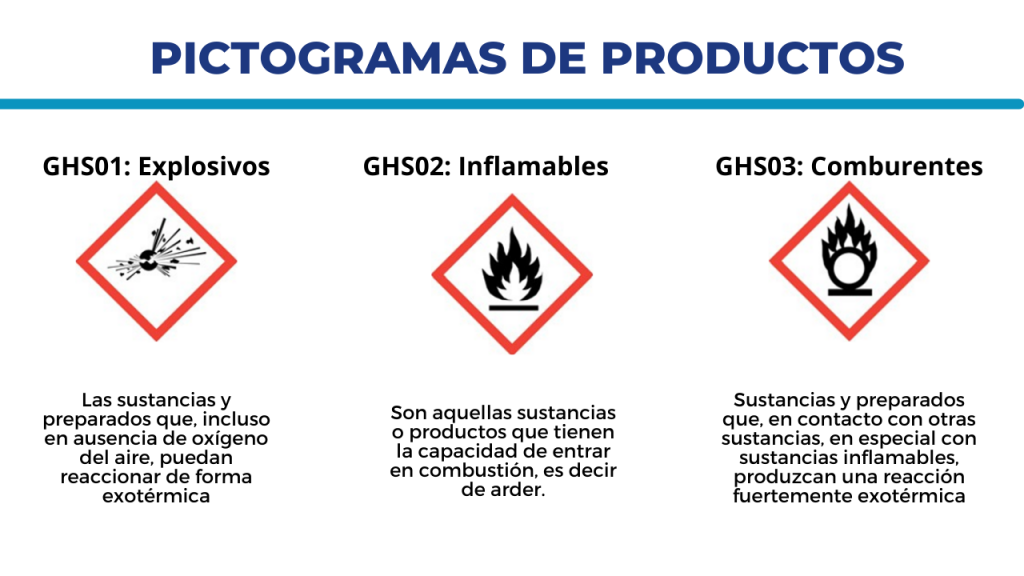 Pictogramas SGA Peligro químico 