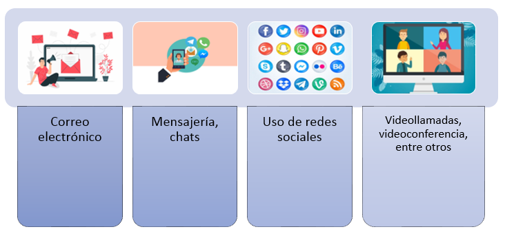 Formas de comunicación virtual