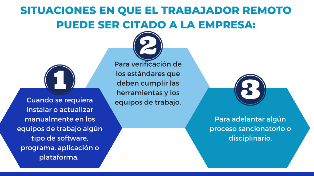 RAZONES PARA QUE TRABAJADOR REMOTO SEA CITADO A LA EMPRESA
