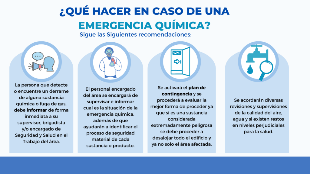 emergencia con sustancias químicas