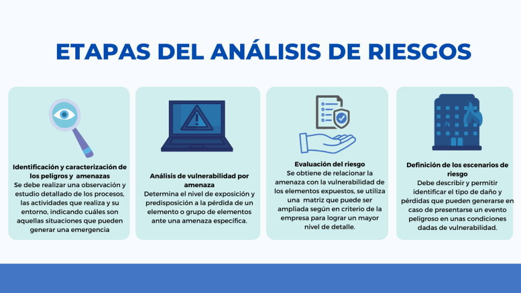 EMERGENCIA CON SUSTANCIAS QUÍMICAS?