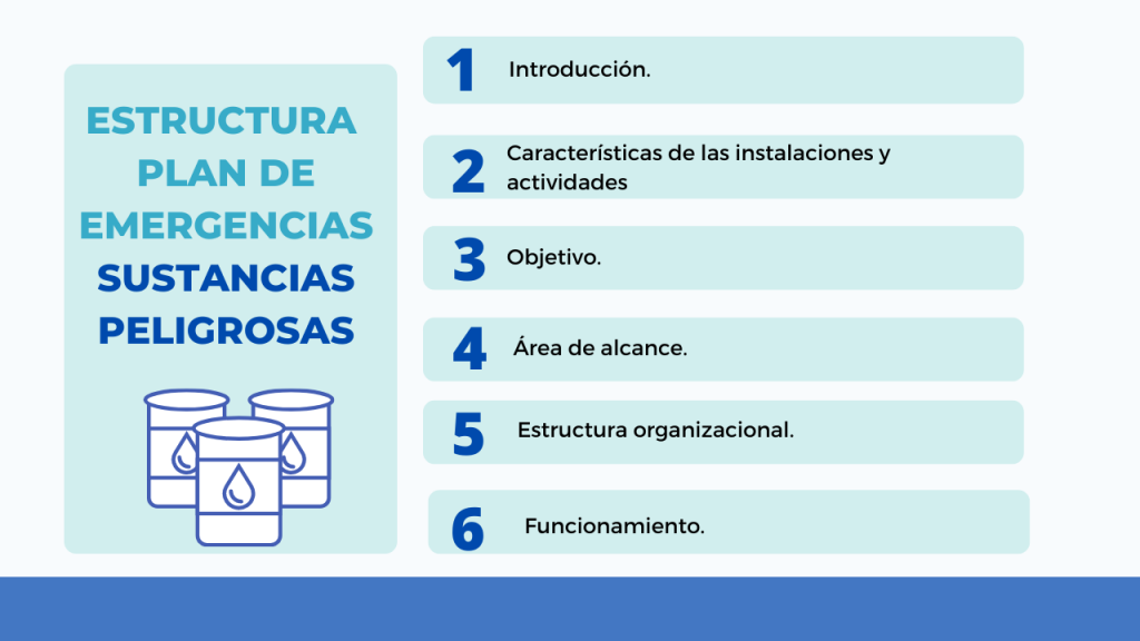 EMERGENCIA CON SUSTANCIAS QUÍMICAS?