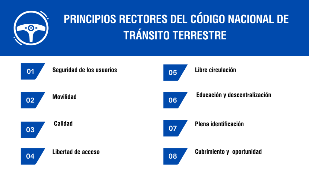 CÓDIGO NACIONAL DE TRÁNSITO TERRESTRE
