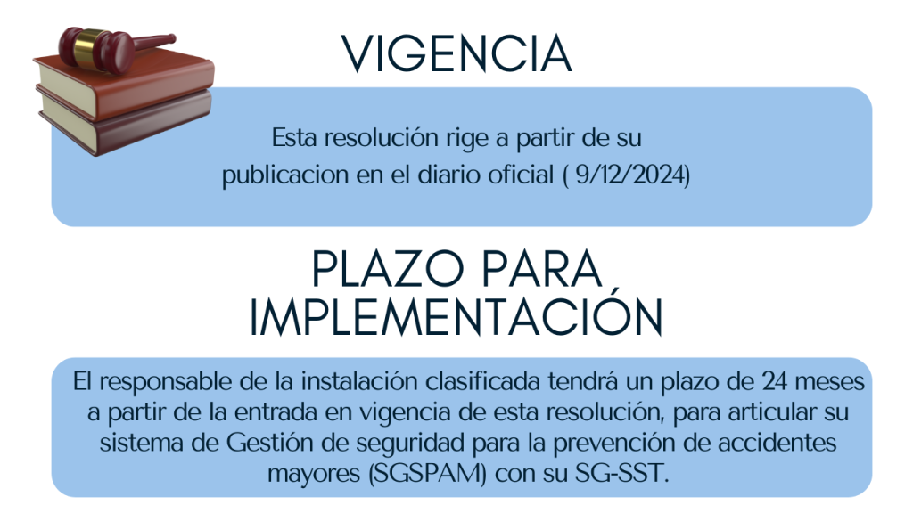 Vigencia Resolución 5492 de 2024