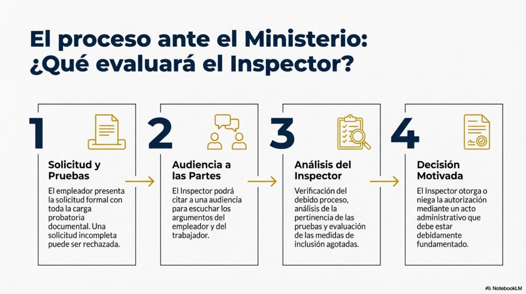 CIRCULAR 0120 DE 2025