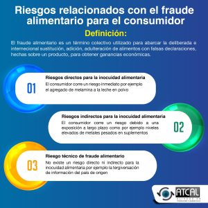 Riesgos con fraude alimentario