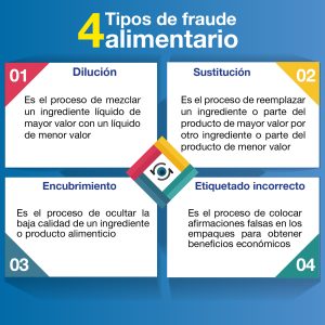 Tipos de fraude alimentario