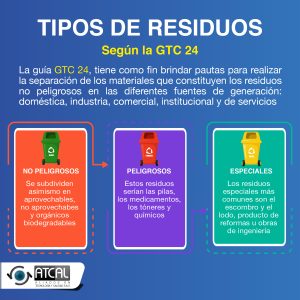 Tipos de residuos
